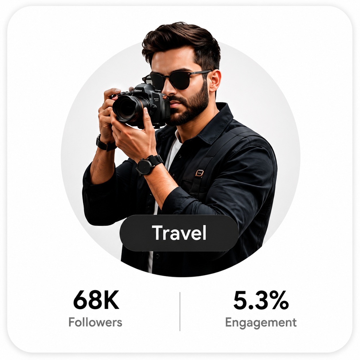 Travel Influencer - 68K Followers, 5.3% Engagement